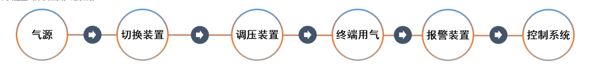 實(shí)驗(yàn)室集中供氣系統(tǒng)安裝注意事項(xiàng)